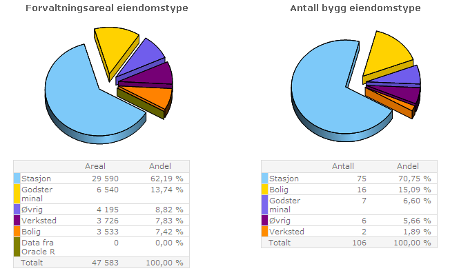 7 av 7 Porteføljeoversikt