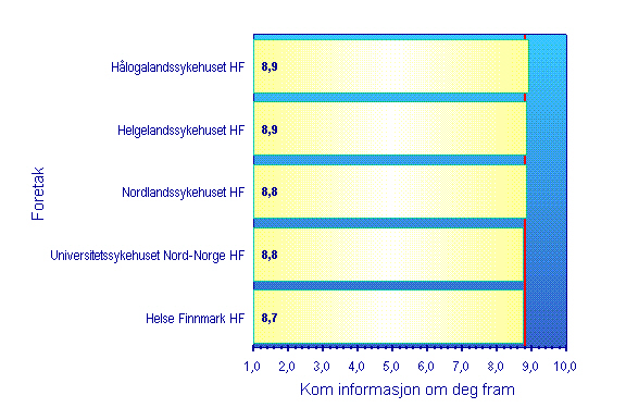 34 Pasienterfaringer ved somatiske poliklinikker i Helse Nord - Vedleggsrapport 3.