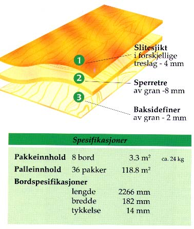 Karelia parkettgulv varer lenger Karelia parkett legges som et flytende gulv, limt sammen i not og fjær. Hvert bord er bygd opp av tre forskjellige lag. Det ca.