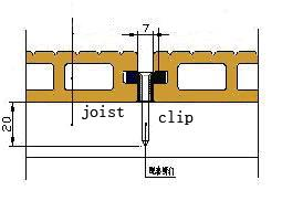 Side 3 av 7 3.1.5 