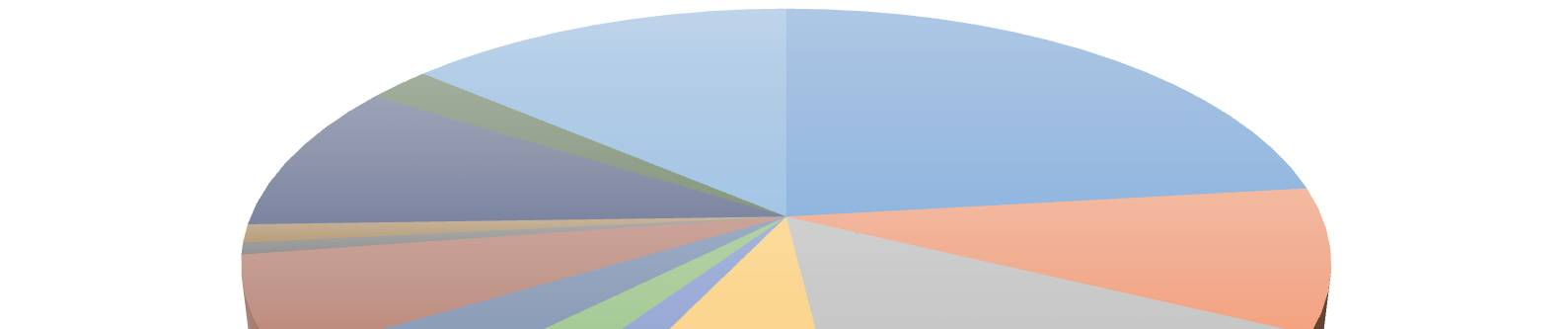 resultatmidler får full effekt og enheter uten resultatmidler gis halv effekt av rammeendringer.