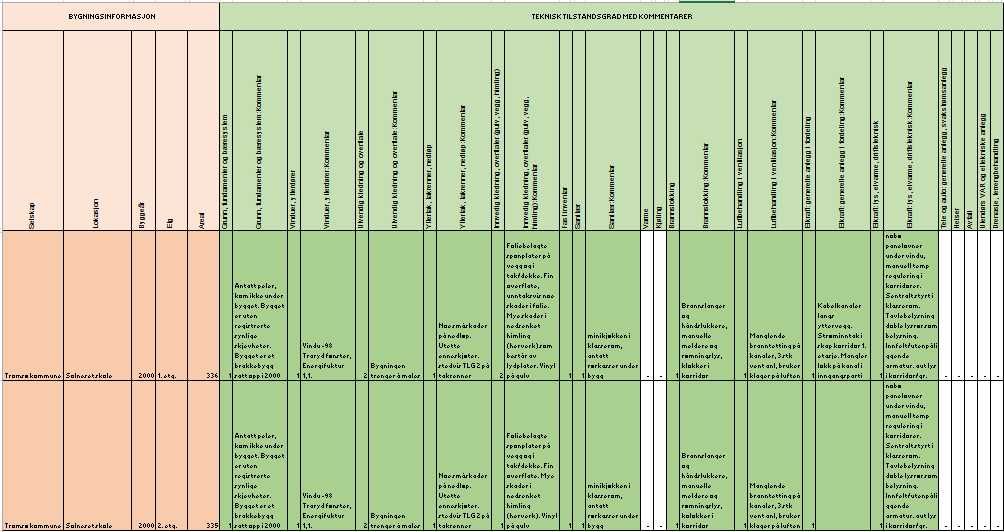 Vedlegg 2 Vurdert teknisk tilstand med kommentarer