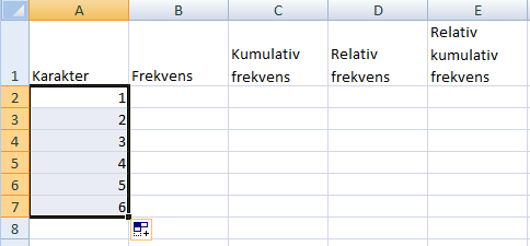 Vi taster inn frekvensene i kolonne B. Under frekvensene vil vi summere. Da skriver vi «=SUMMER(B2:B7)», og programmet summerer for oss.