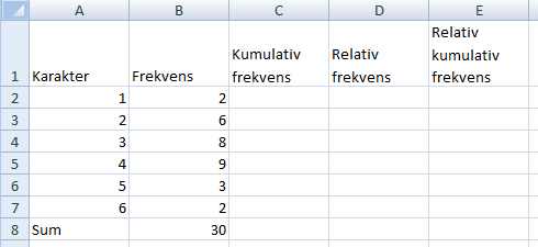 Resten av cellene i kolonne C skal være summen av cellen over og cellen til venstre, altså summen av kumulativ frekvens til nå og frekvensen på denne linja.