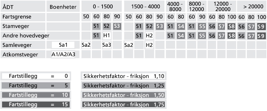 Slike analyser identifiserer sannsynligheten for at en ulykke skal skje og konsekvensen av dem.