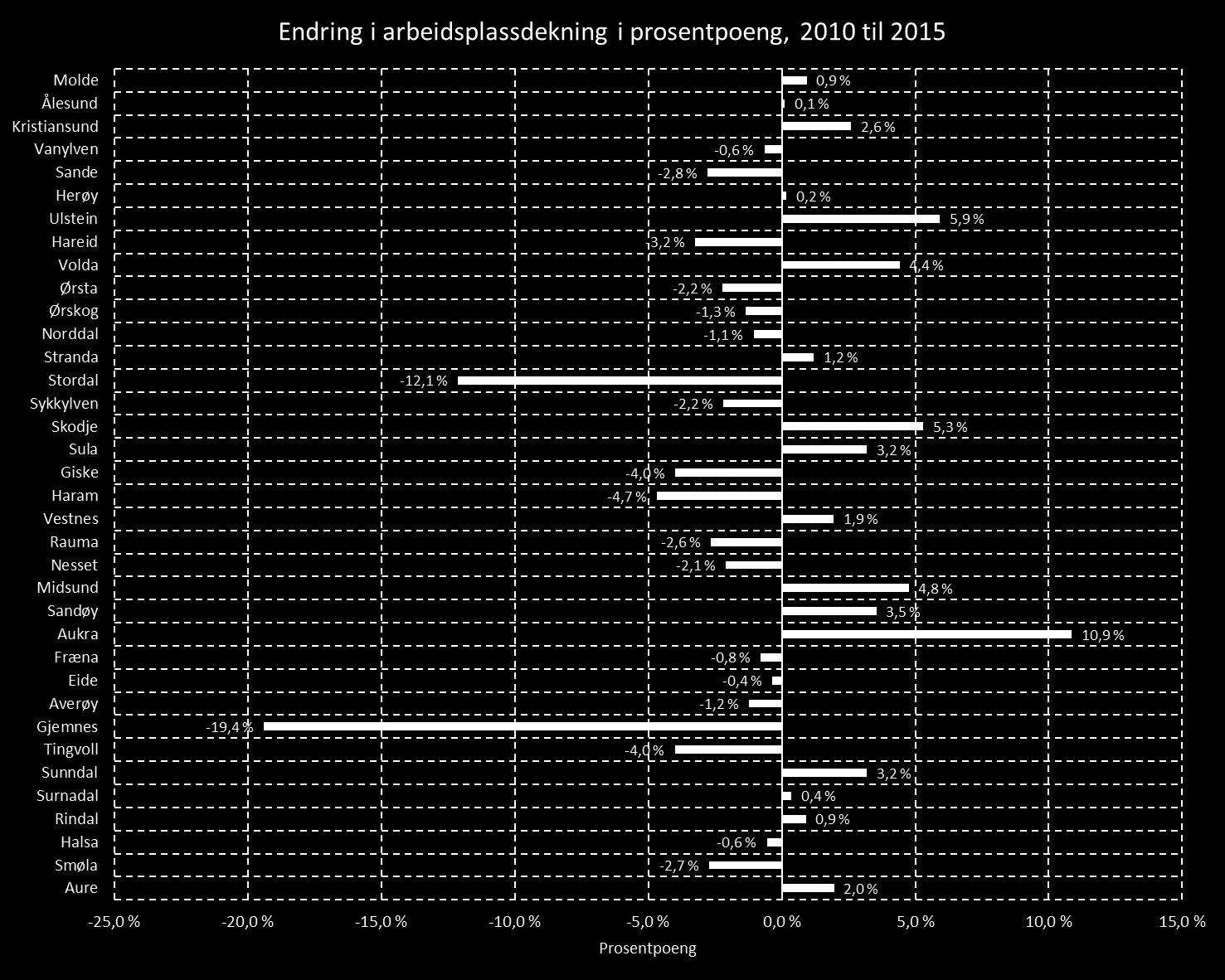 Kommunestatistikk