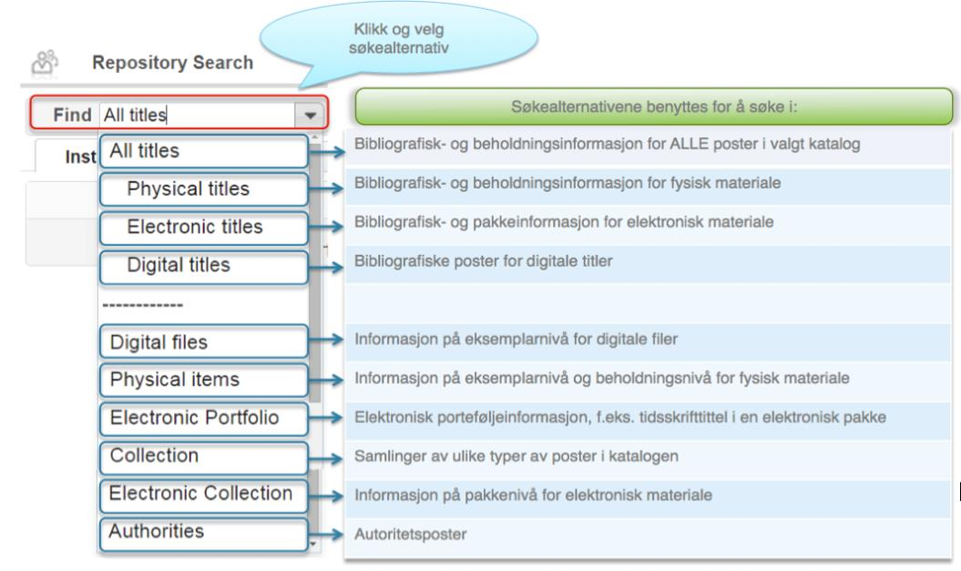 Dette er søkegrensesnittet vi forholder oss til. Viktige funksjoner her er: 1.1.1 Redigere søket Her kan du redigere søket ditt.