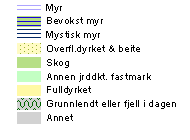 Sammenstillingen av resultatene fra de ulike undersøkelsene er utført for hvert delnedbørfelt som følger: 1. Kart med markslagsinndeling (jfr.