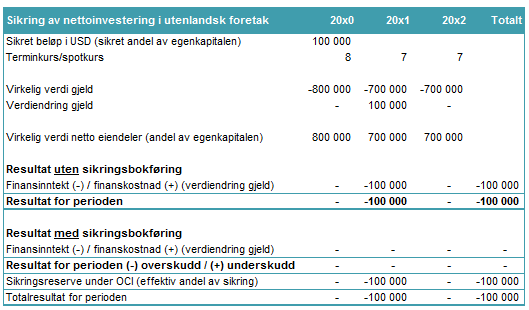 enkelhetsskyld forutsatt at resultat i utenlandsk virksomhet er null i alle år, og at det ikke skjer noen realisasjon av eierandelen i perioden. Figur 11.