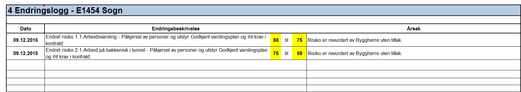 SHA-plan: E1454 Sogn