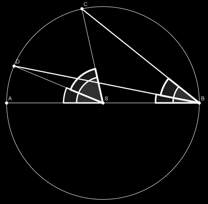 2v v 2u u Det er to alternativer: Enten går vinkelbeina fra topp-punktet B på hver sin side av sirkelens sentrum (S) (slik som er vist i tilfelle overfor), eller så går vinkelbeina på samme side av