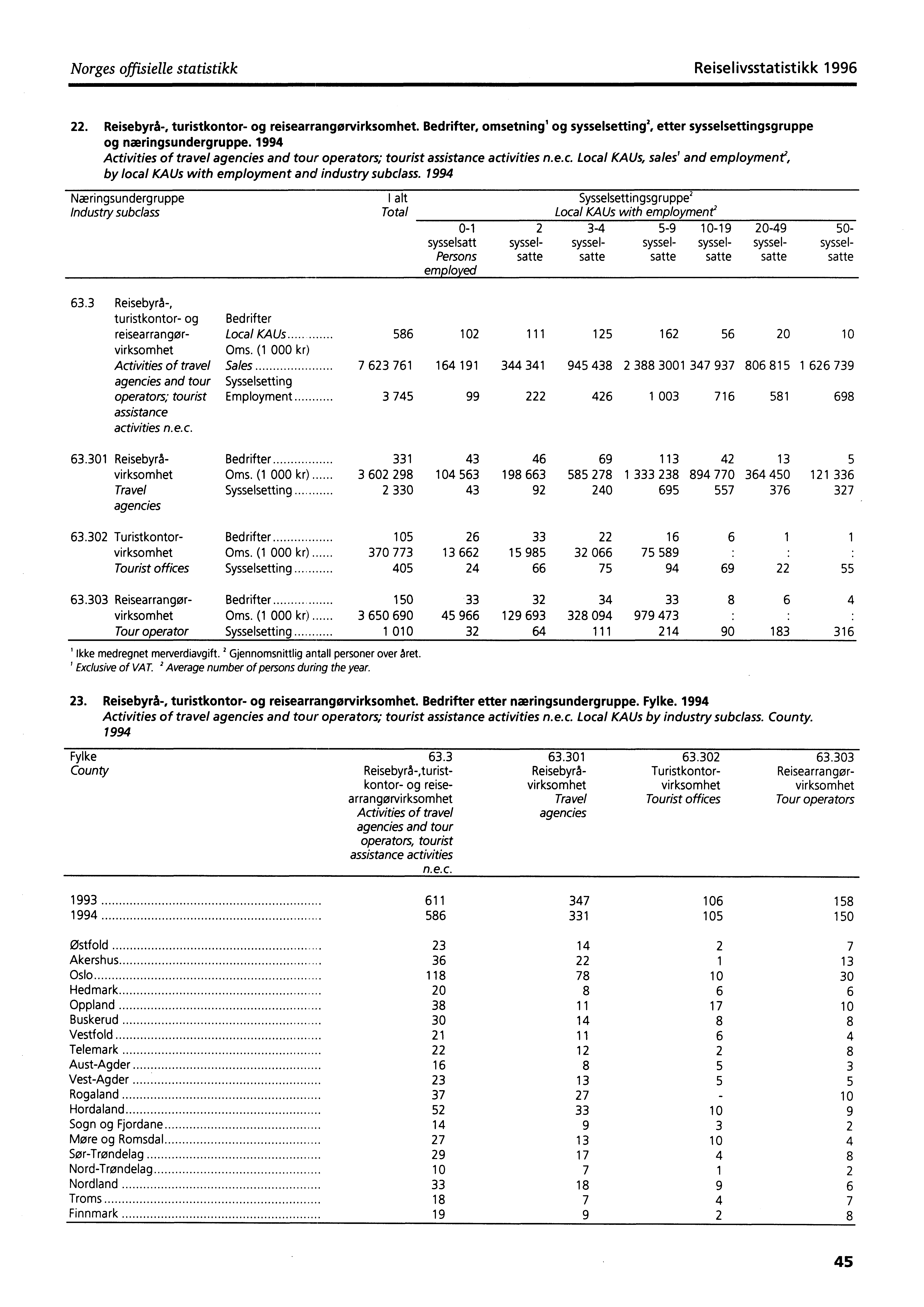 Norges offisielle statistikk Reiselivsstatistikk 1996 22. Reisebyrå-, turistkontor- og reisearrangorvirksomhet.