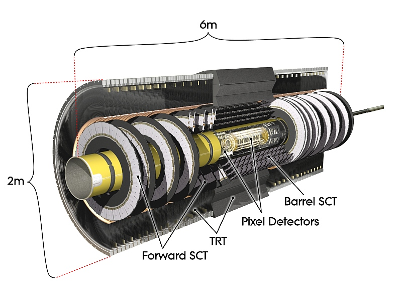 2.1. ATLAS (A TOROIDAL LHC APPARATUS) 9 2.1.1 Indre detektor Den indre detektoren har som formål å oppdaga spora til partikklane så nær kollisjonspunktet som mogleg, dette for å ha moglehet til å