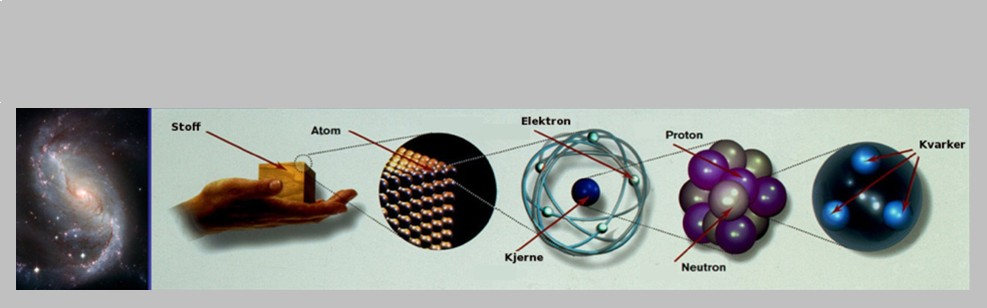 Hva gjør vi på CERN? På CERN forsker vi på elementærpartikler Hva er en partikkel? Alt rundt oss inkludert oss selv er bygget opp av enkle byggestener - partikler Hva er en elementærpartikkel?