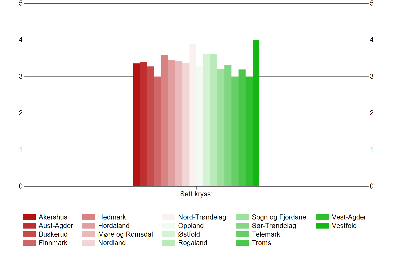 Har din kommune vedtatt planer for å