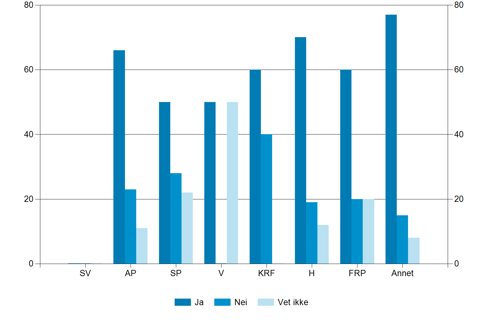 Tror du velferdsteknologi vil føre til større