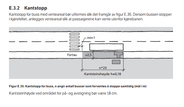 17 Kantstopp for buss er reguler ti henhold til SVVs Håndbok 100. 6.9 Kulturminner Det er ingen registrerte kulturminner i planområdet. 6.10 Sosial infrastruktur Planen påvirker ikke dette temaet. 6.11 Plan for vann- og avløp samt tilknytning til offentlig nett Planen påvirker ikke dette temaet.