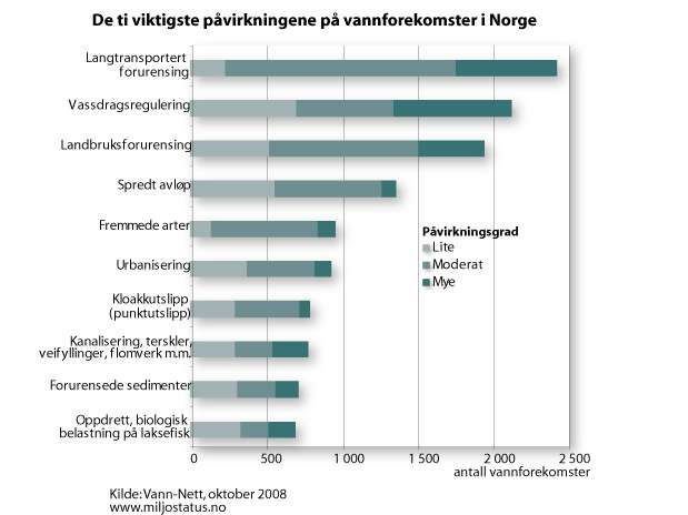 Hovedtrussler norsk