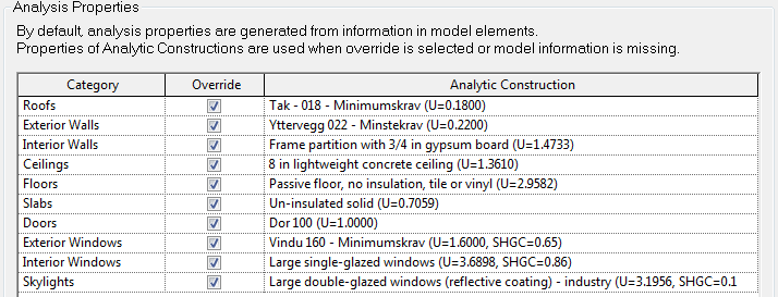 Varme-/kjølebehovsberegning Dersom du ønsker å ta i bruk varme-/kjølebehovsberegningene i Revit har vi lagt ved en konfigurasjonsfil med u-verdier i henhold til norske byggeforskrifter.