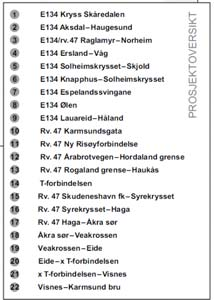 0-alternativet er nærmere beskrevet i kapittel 3.