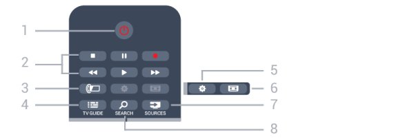 6 Fjernkontroll 6.1 Oversikt over knapper topp 1 SMART TV Åpner startsiden for Smart TV. 2 Fargetaster Følg instruksjonene på skjermen. Den blå tasten, åpner Hjelp.