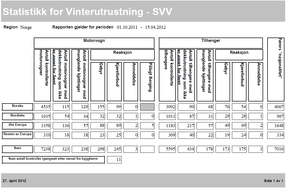 Status vinteren 2011-2012 5 Presentasjonstittel endres i