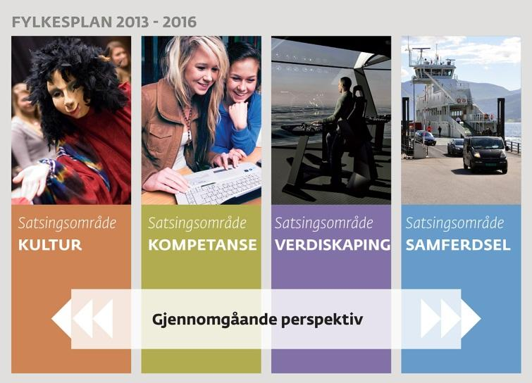 Handbok for arbeidet med dei gjennomgåande perspektiva Fylkesplanen 2012-2016 har fire satsingsområde og seks gjennomgåande perspektiv Perspektiva skal medverke til heilskapleg
