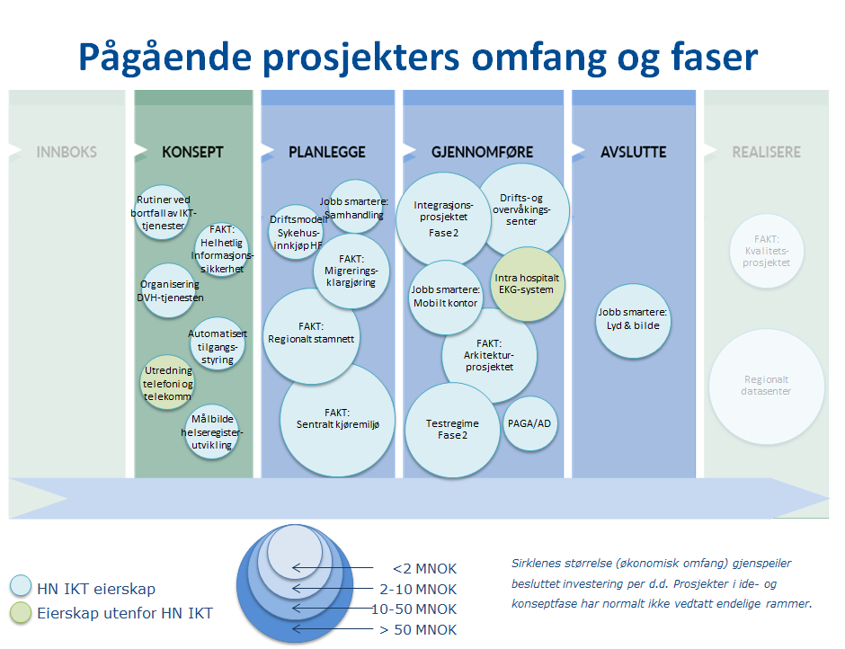 Bestillinger i felles innboks 2016-17 Juli August September Oktober November Desember Januar Antall nye oppdrag 4 19 13 19 20 17 18 Antall løste oppdrag 9 25 10 25 16 21 30 Antall gjenstående oppdrag