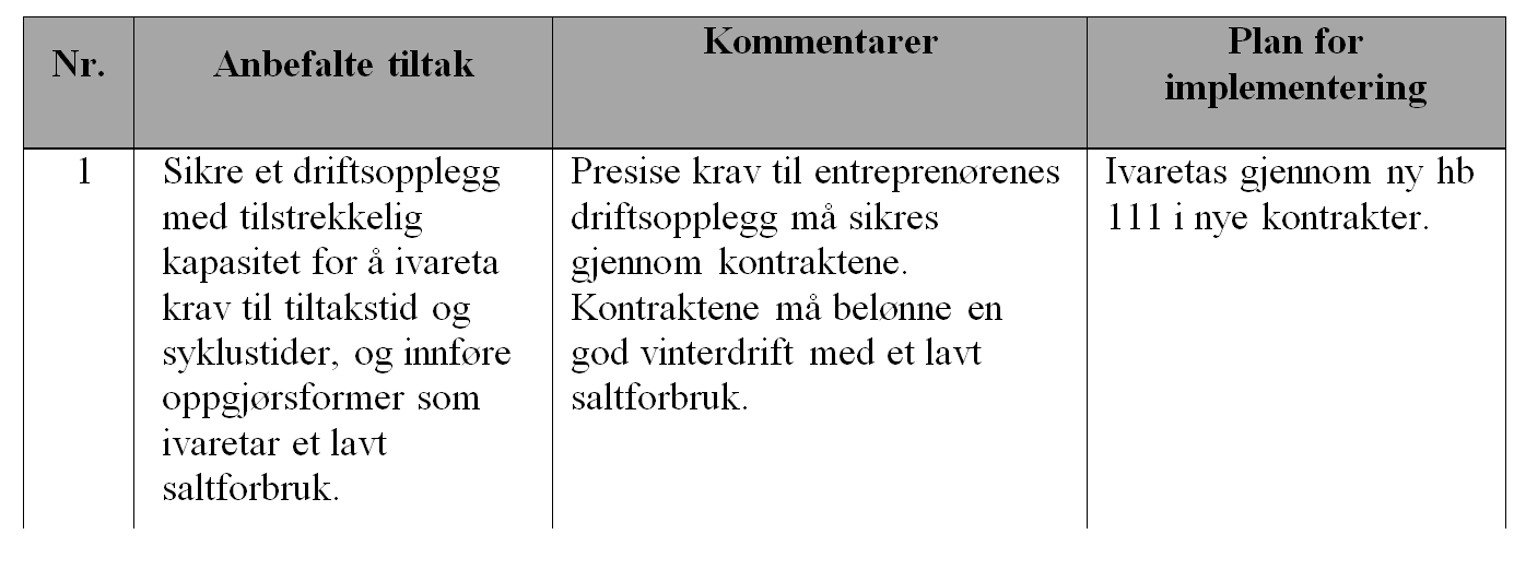 Tiltak nr.