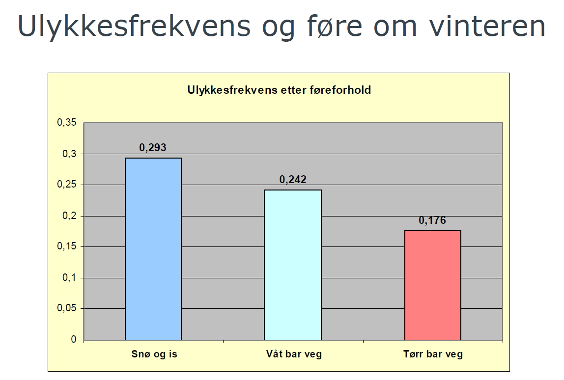 Kilde: Saltkonferansen