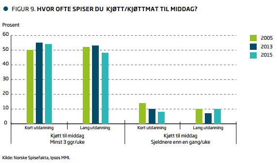 HDir: Utviklingen i