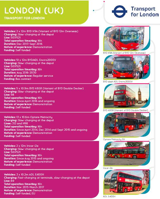 London 51 elbusser i ordinært anbud i drift fra 9.sept 2016. Transport for London annonserte anbudet I juli 2015 at 2 nye linjer skulle bli helelektriske fra neste høst.