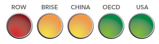 2030 2040 2050 Nuclear Solar Wind Other Renewables 2.