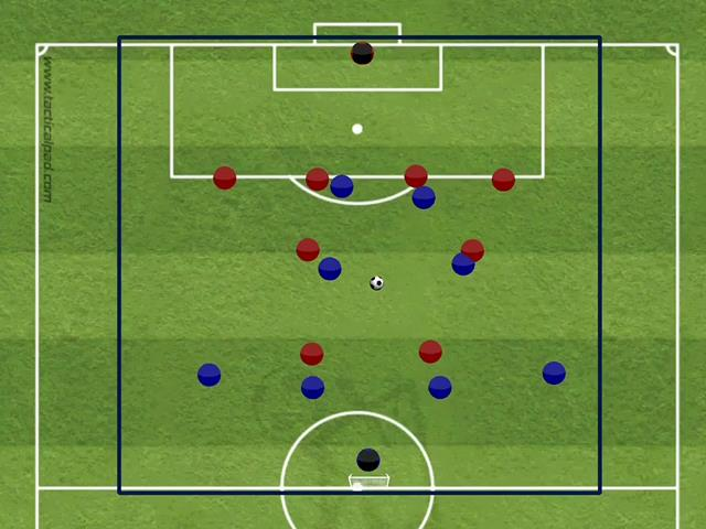 Spilløvelse Innlegg imot Spill fra 6v6 til 11v11 med innleggsoner. Banestørrelsen settes ut fra hvor intensiv man ønsker at økta skal være.