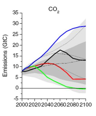 hvilke klimaendringer vi får