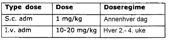 0 en simulering av 1 mg/kg HzTFPI4F36 (mabtfpi 21) administrert IV hver tredje uke.