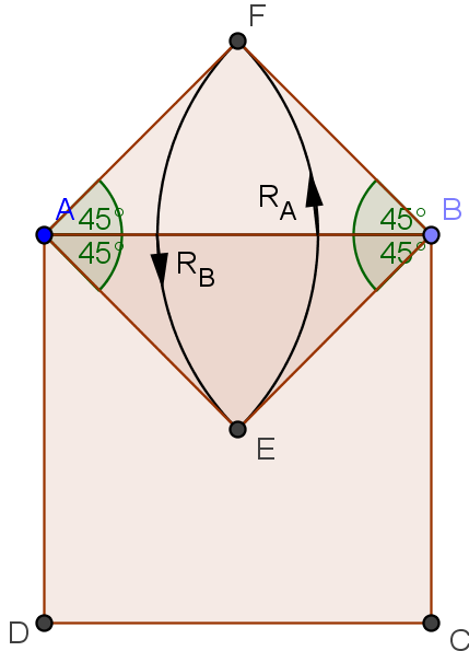 er det samme som rotasjon en vinkel π om midtpunktet av et kvadrat med B som side B v figuren nedenfor framgår det at E F E så E er et fikspunkt for sammensetningen B Videre ser vi at B C slik at EC
