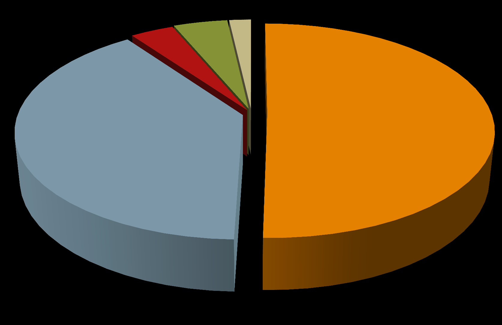 Petroleumsavdelingen 2016-budsjett: GASSMAKS 25