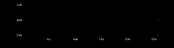 IN 3 - A 5 Spektra: noen generelle observasjoner Vktge ourer-transorm par Det meste av energen