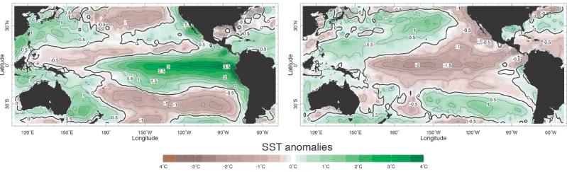 DEL 2: Langsvarsoppgaver Oppgave 1 Figur 2 viser anomalier i overflatetemperaturen (SST) i Stillehavet. a) Hva står ENSO for, og i hvilken fase av ENSO er havkomponenten i de to ulike figurene?