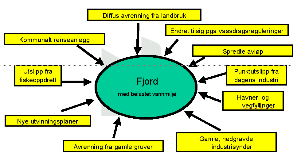 Hvor mye påvirker hver enkelt sektor?