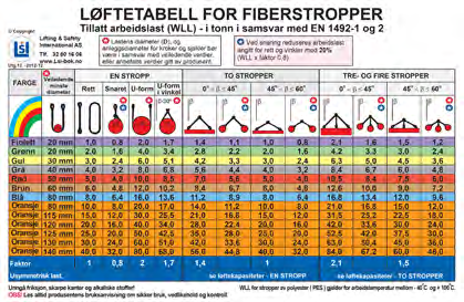 Anhuking, tyngdepunkt / løftetabeller Kapittel 06 4021-28 6.