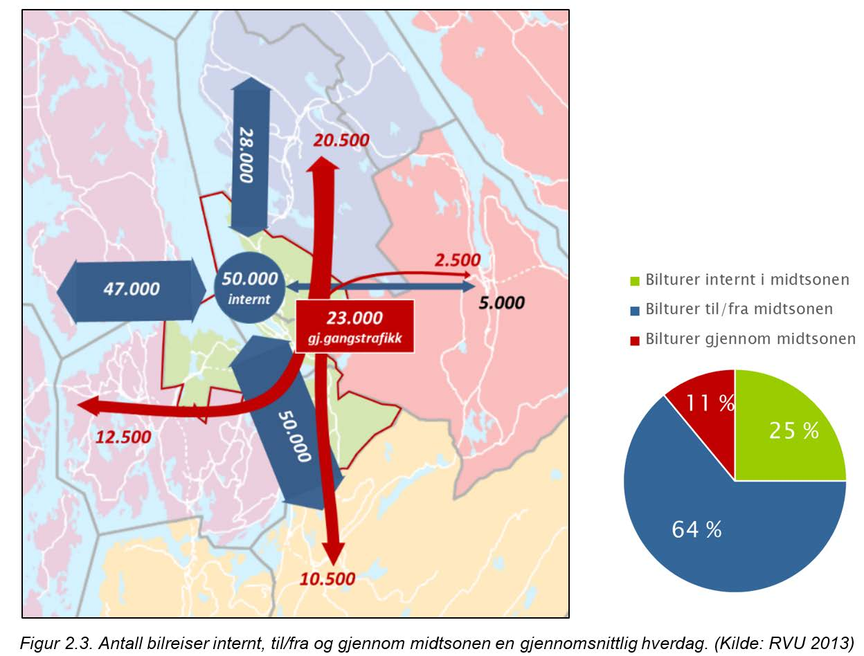 Dagens situasjon Ringveg øst er ingen