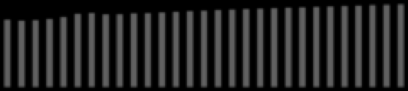 22 23 24 25 26 27 28 29 21 211 212 213 214 215 216 217 218 219 22 221 222 223 224 225 226 227 228 229 23 KILDE: SSB/PANDA Yrkesaktiv befolkning Befolkning og Yrkesaktive i