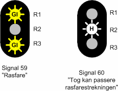 2.4 Tekniske krav 2.4.1 Rasvarslingssignal Andre anlegg Side: 6 av 16 Figur 12.3 Rasvarslingssignal - signalbilder a) Et rasvarslingssignal skal kunne vise: 1. Signal 59, Rasfare. To gule blinklys. 2. Signal 60, Tog kan passere rasfarestrekning.