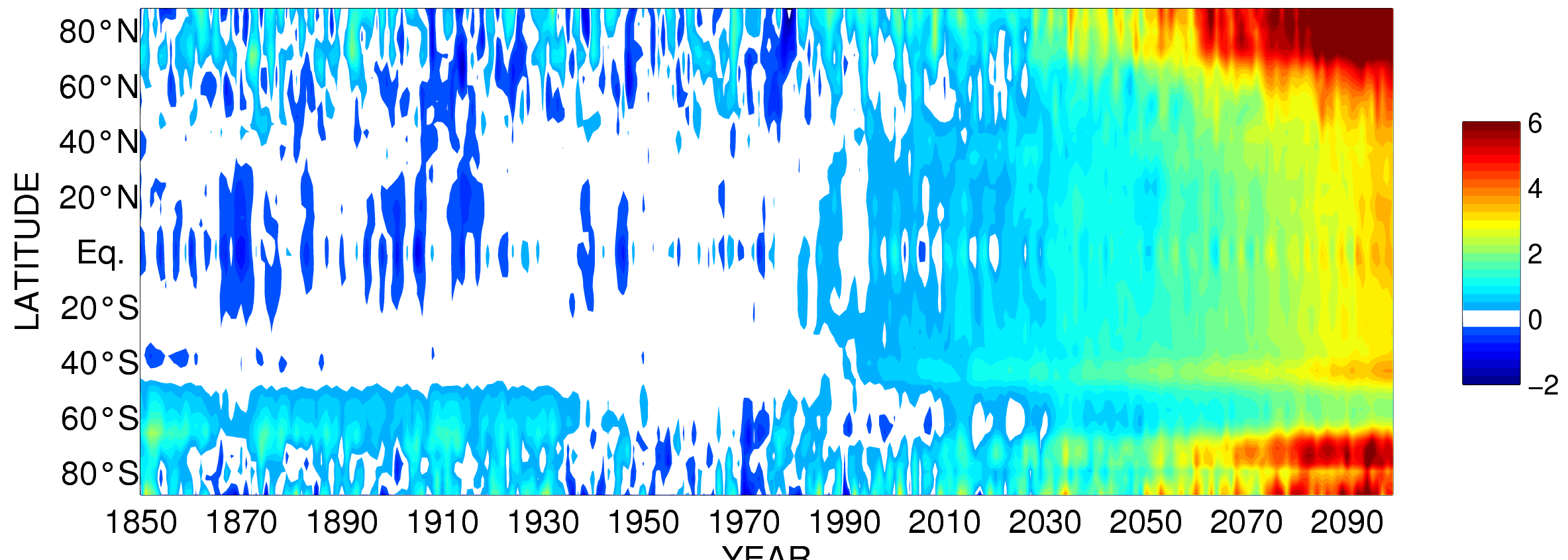 Modellert overflatetemperatur i Bergen Climate Model (Temperaturavvik i C vs middeltemperatur for 1951-1980) 60% av dagens befolkning i Norge