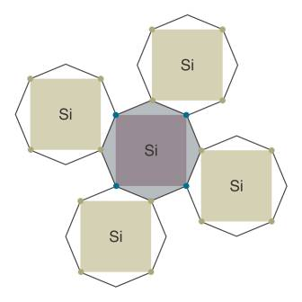 17.1 Semiconductors Covalent Bonding metoden som enkelte atomer bruker for å komplettere valens-båndet til 8 elektroner.