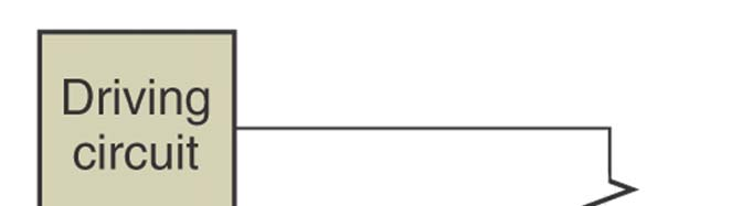 17.11 Light-Emitting Diodes P4 Current-Limiting Resistors LEDs require the use of series currentlimiting resistors to ensure that the maximum current rating of the LED will not be exceeded R S