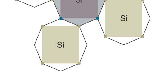 Det utveksles elektroner med naboatomene Silisium med 4 valenselektroner danner en