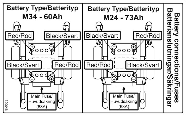 Klistremerker Batteritilkoplinger og sikringer Klistremerket viser polariteten til batteriene og hvor på